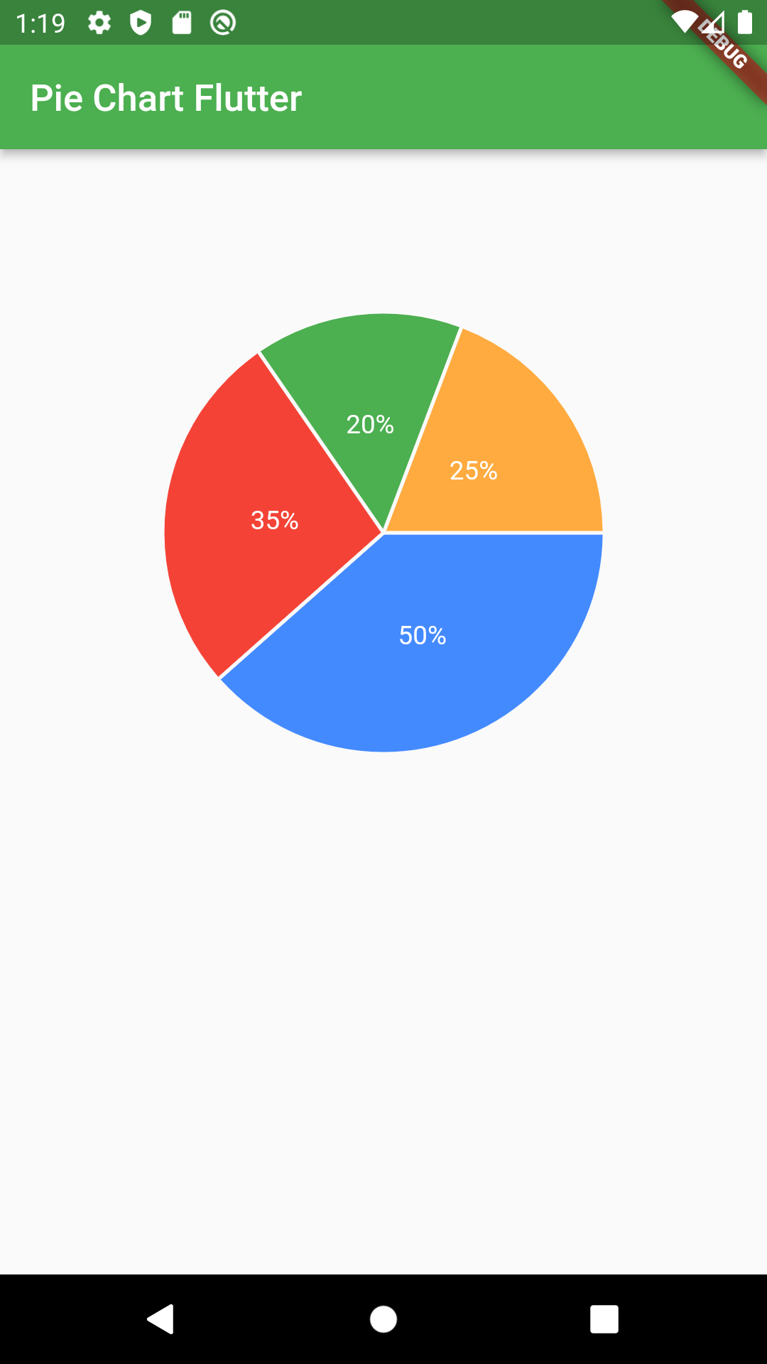 How to Create a Chart in Flutter – Baraja Coding